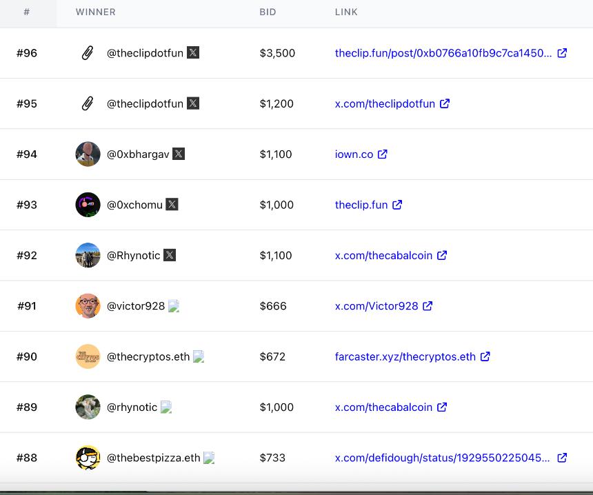 3500美元拍下一个二维码？QRcoin链上拍卖模式引发社区热议
