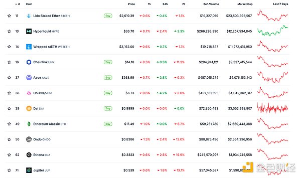 Ripple CEO澄清：从未寻求收购Circle