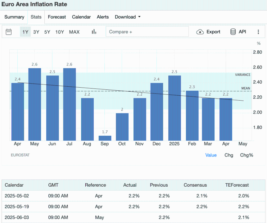 6月经济日历解读：比特币与以太坊配置策略