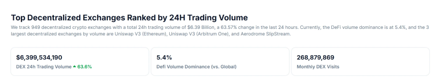 链上衍生品大逃杀：dYdX、GMX衰败，Hyperliquid独大，谁会拿到下一张船票