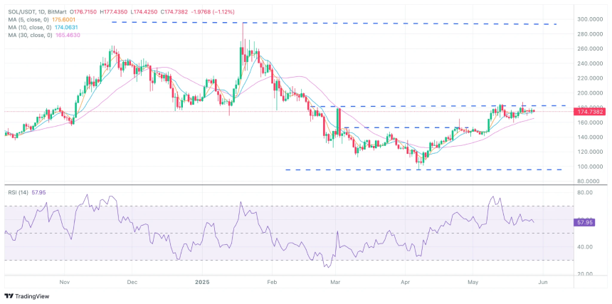 BitMart VIP Insights：加密市场五月回顾与六月展望