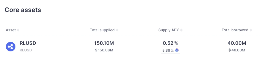 懒人理财新机遇：Ripple大力推广RLUSD激励，Electric领投项目提供22%+年化收益