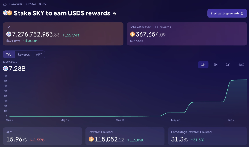 懒人理财新机遇：Ripple大力推广RLUSD激励，Electric领投项目提供22%+年化收益