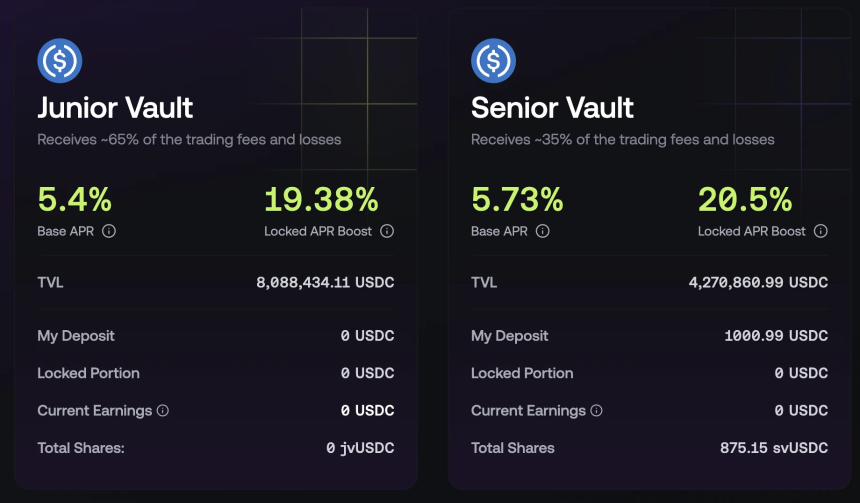 懒人理财新机遇：Ripple大力推广RLUSD激励，Electric领投项目提供22%+年化收益