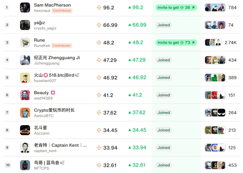 “嘴撸”三巨头Kaito、Cookie、Galxe参与全攻略