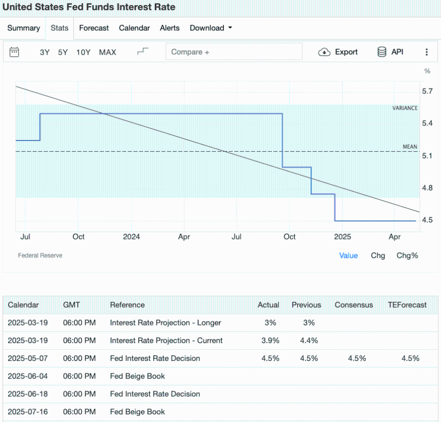 6月经济日历解读：比特币与以太坊配置策略