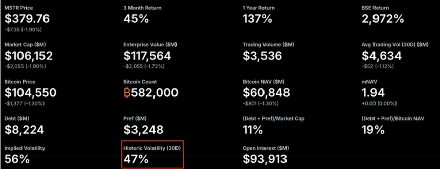 BitMEX Alpha：解析Metaplanet 7倍溢价背后的投资逻辑与风险