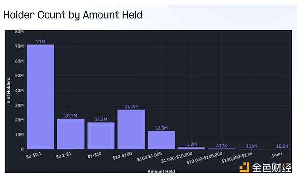 稳定币市场新趋势：2400亿美元供应量背后的生态变迁