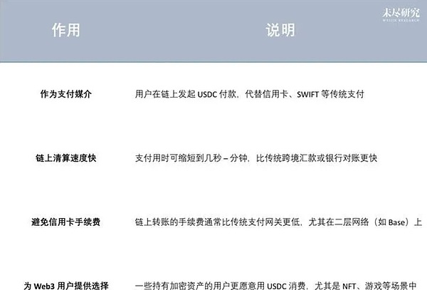 电商巨头加速布局稳定币 加密支付迈向主流零售新时代