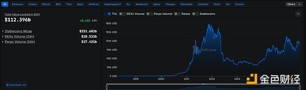 美参议院通过《GENIUS法案》：稳定币监管迈出关键一步