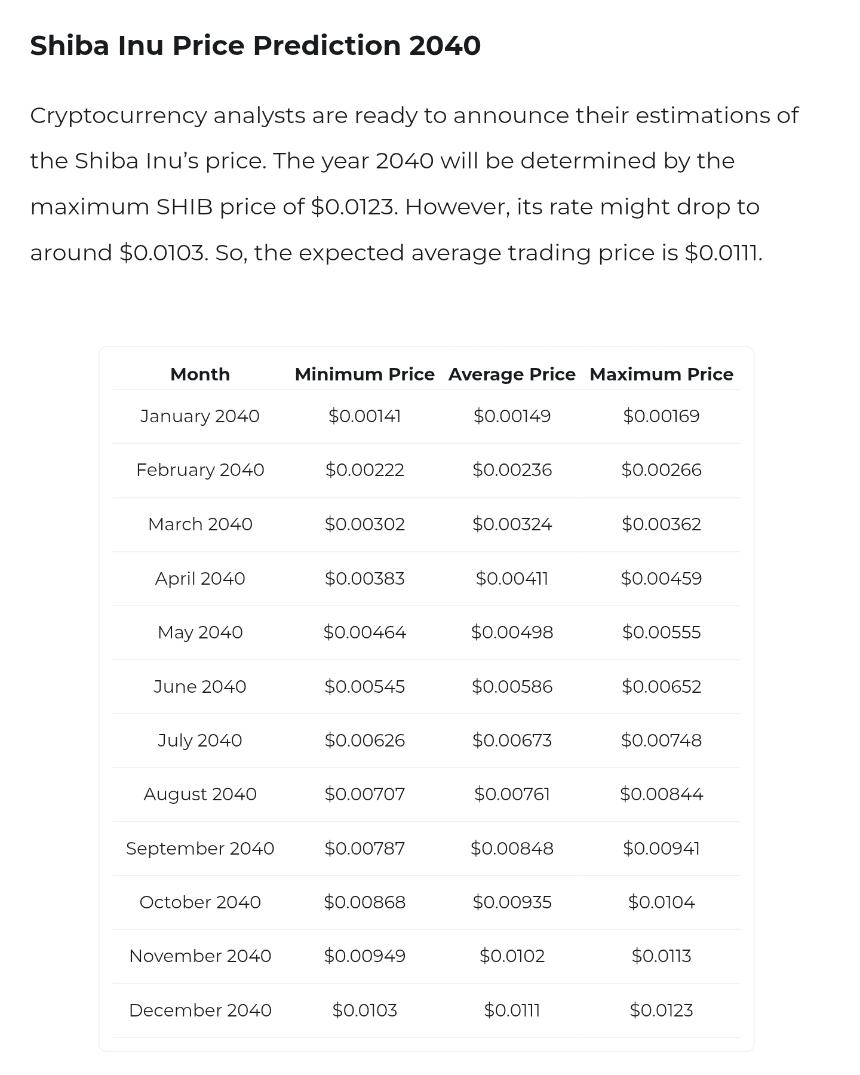 如果 SHIB 重拾巅峰市场主导地位且加密货币市值达 40 万亿美元，柴犬币价格或飙升至 0.00135 美元