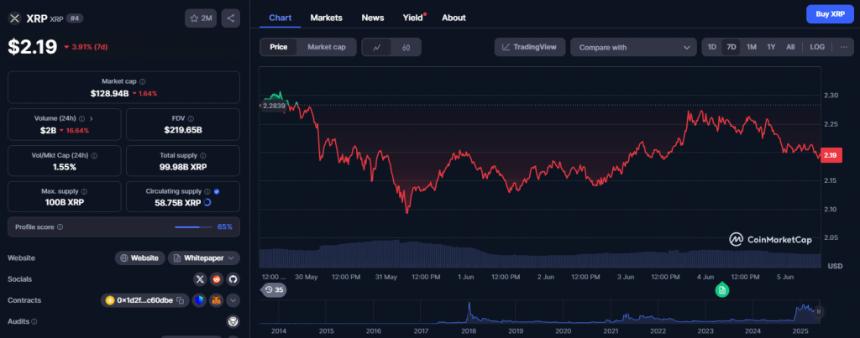  中国公司计划以 3 亿美元收购 Ripple XRP SEC，引发 1.1 万美元上涨 