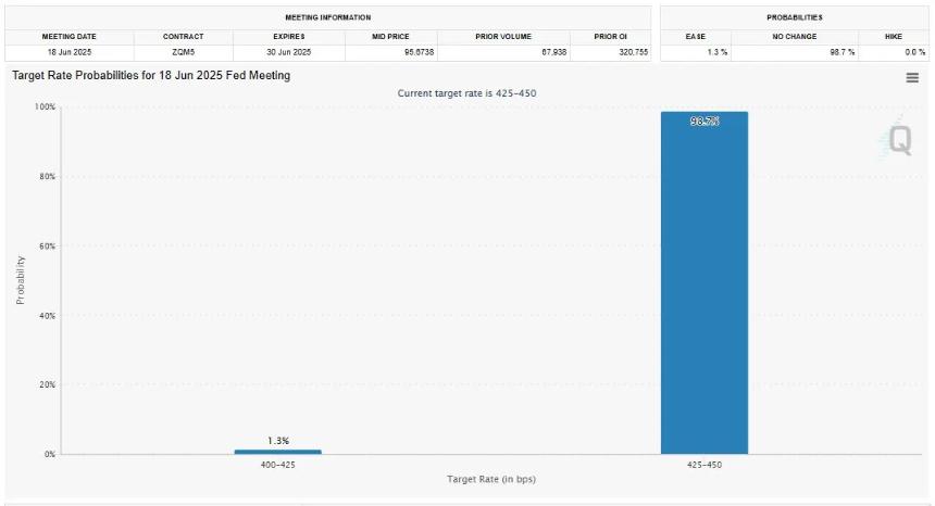 交易员押注美联储政策走向：从零降息到大幅降息