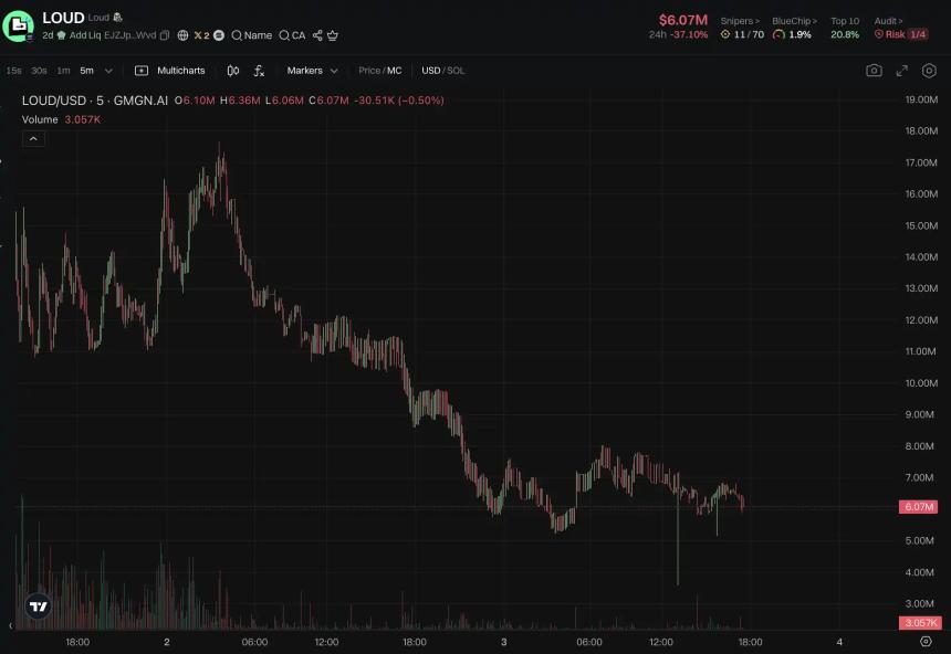 InfoFi赛道全面解析：信息价值如何被重新定义？