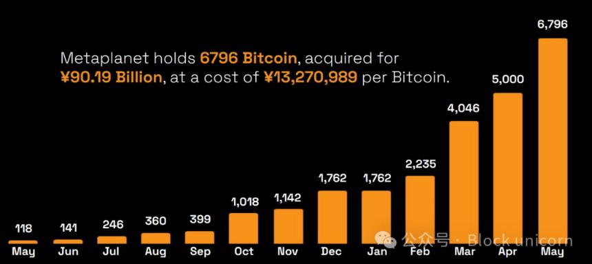 Metaplanet：从酒店业务到比特币巨头的转型之路