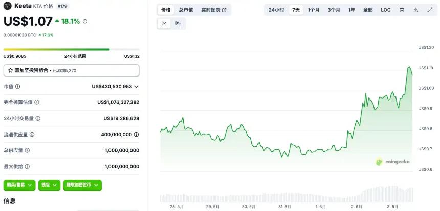 Circle即将上市，这些投资标的或成市场新宠