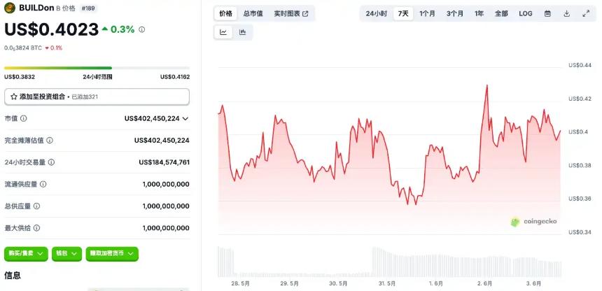 Circle即将上市，这些投资标的或成市场新宠