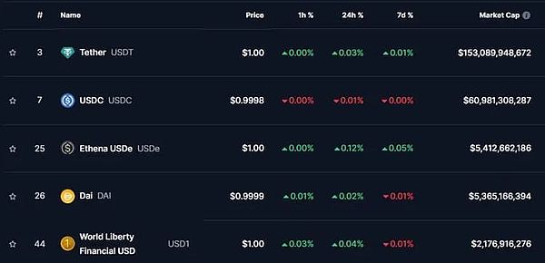 “稳定币首个IPO”要来了 隐藏“致命”缺陷