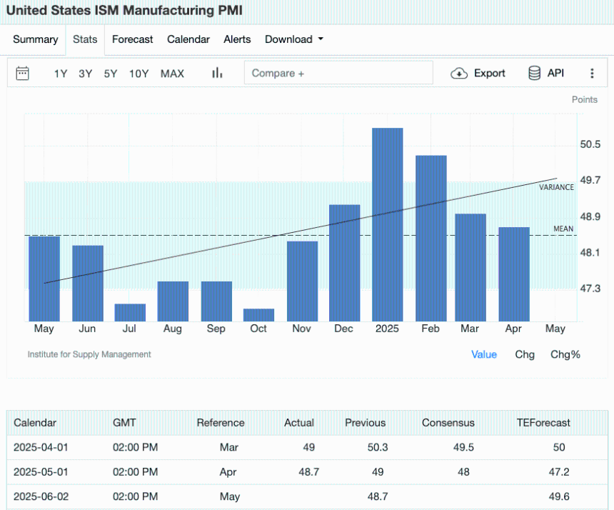 6月经济日历解读：比特币与以太坊配置策略