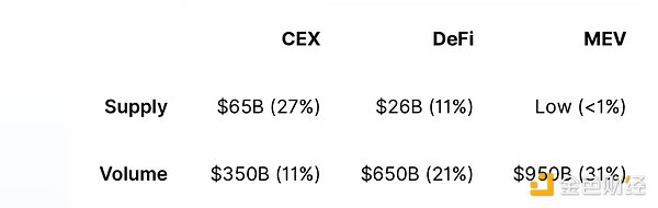 稳定币市场新趋势：2400亿美元供应量背后的生态变迁