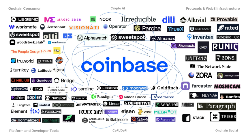 Coinbase加速布局，欲成「美国版Binance」