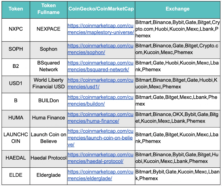 BitMart VIP Insights：加密市场五月回顾与六月展望